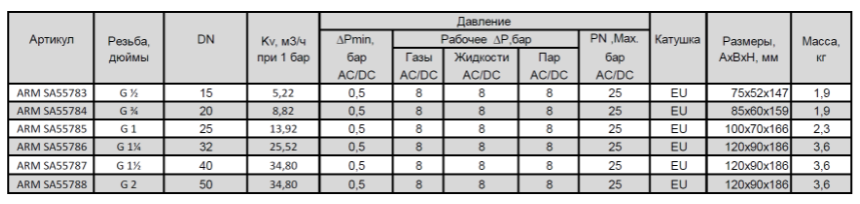 Клапан электромагнитный SMART SA5578 - 2